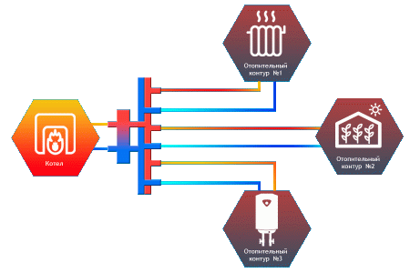 Гидрострелка Север-R-V3