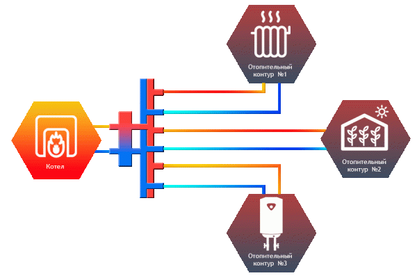 Гидрострелка Север-R-V3
