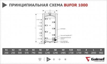 Буферная емкость Galmet Bufor 1000