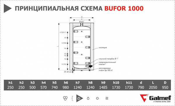 Буферная емкость Galmet Bufor 1000
